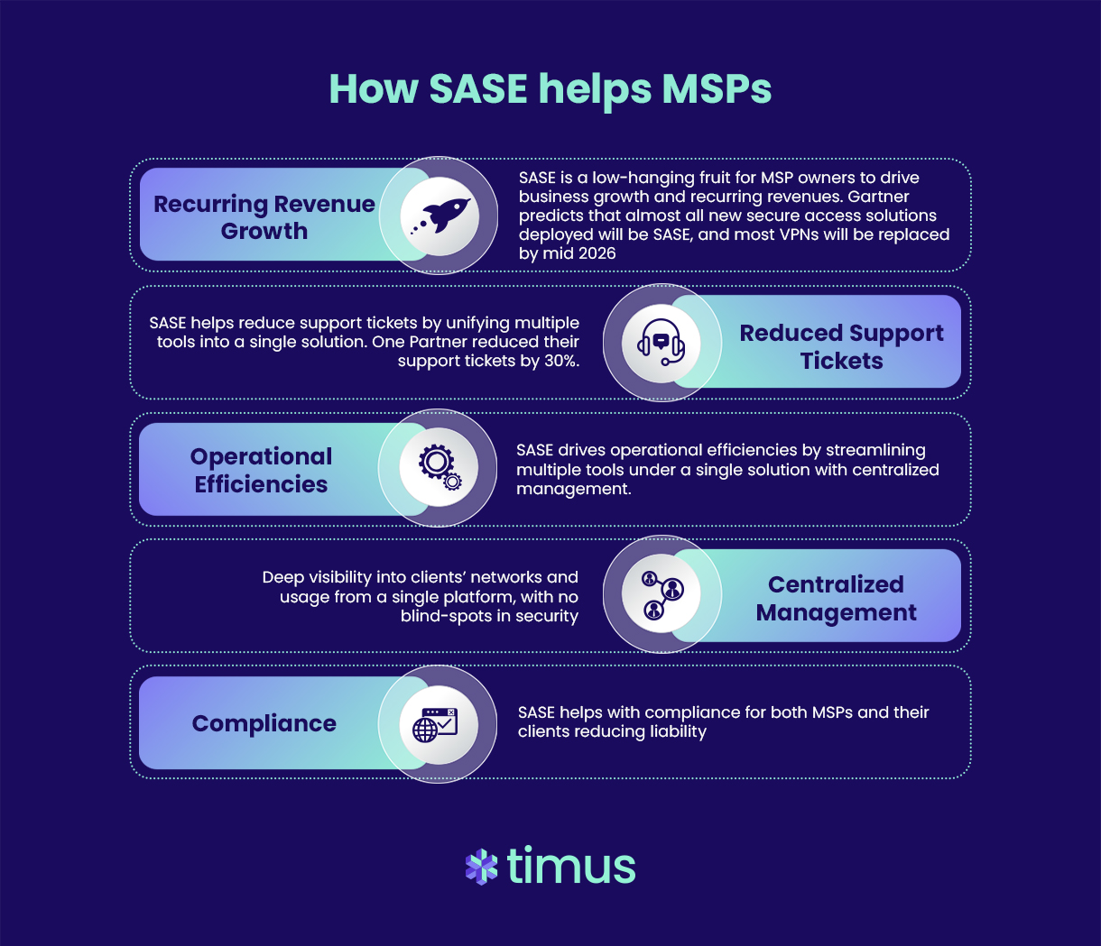 screenshot of Timus SASE